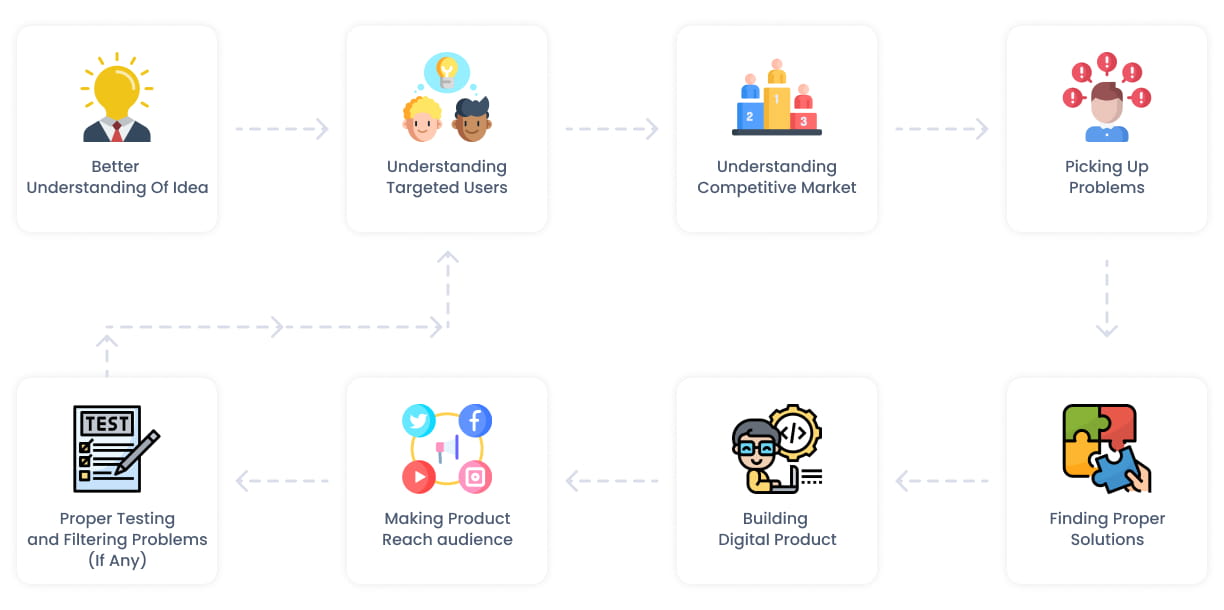 Working Process Of Stack Zero